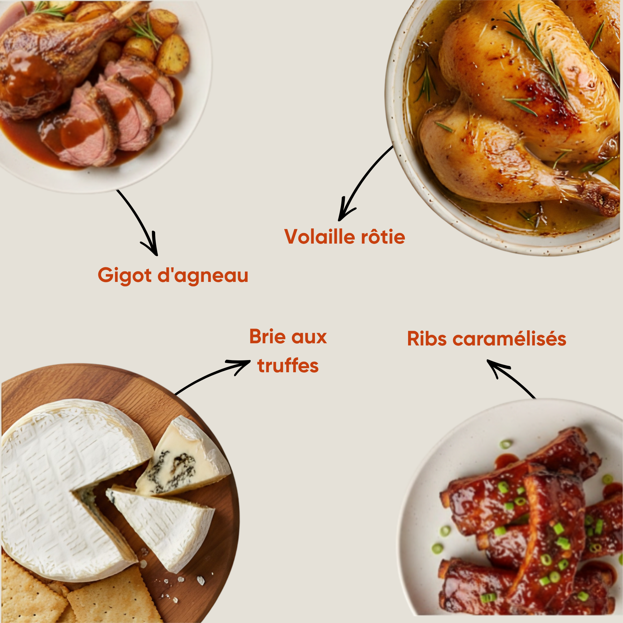 Volaille Ribs Gigot