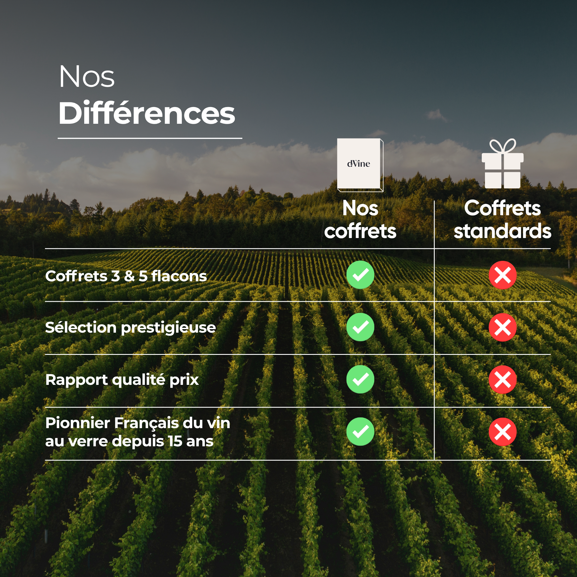 Difference Coffret