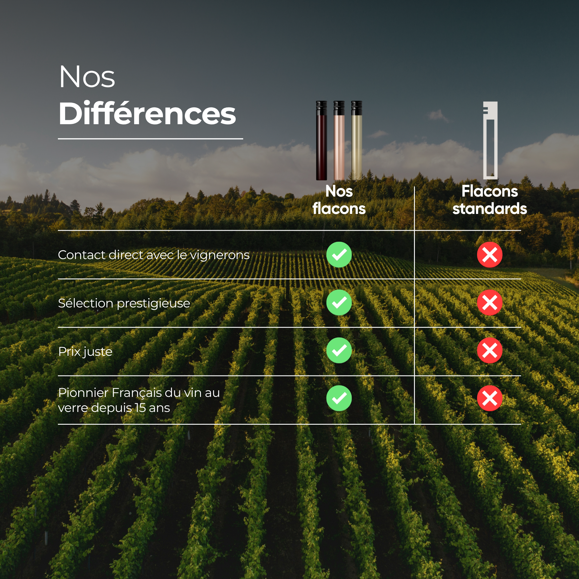 nos Difference