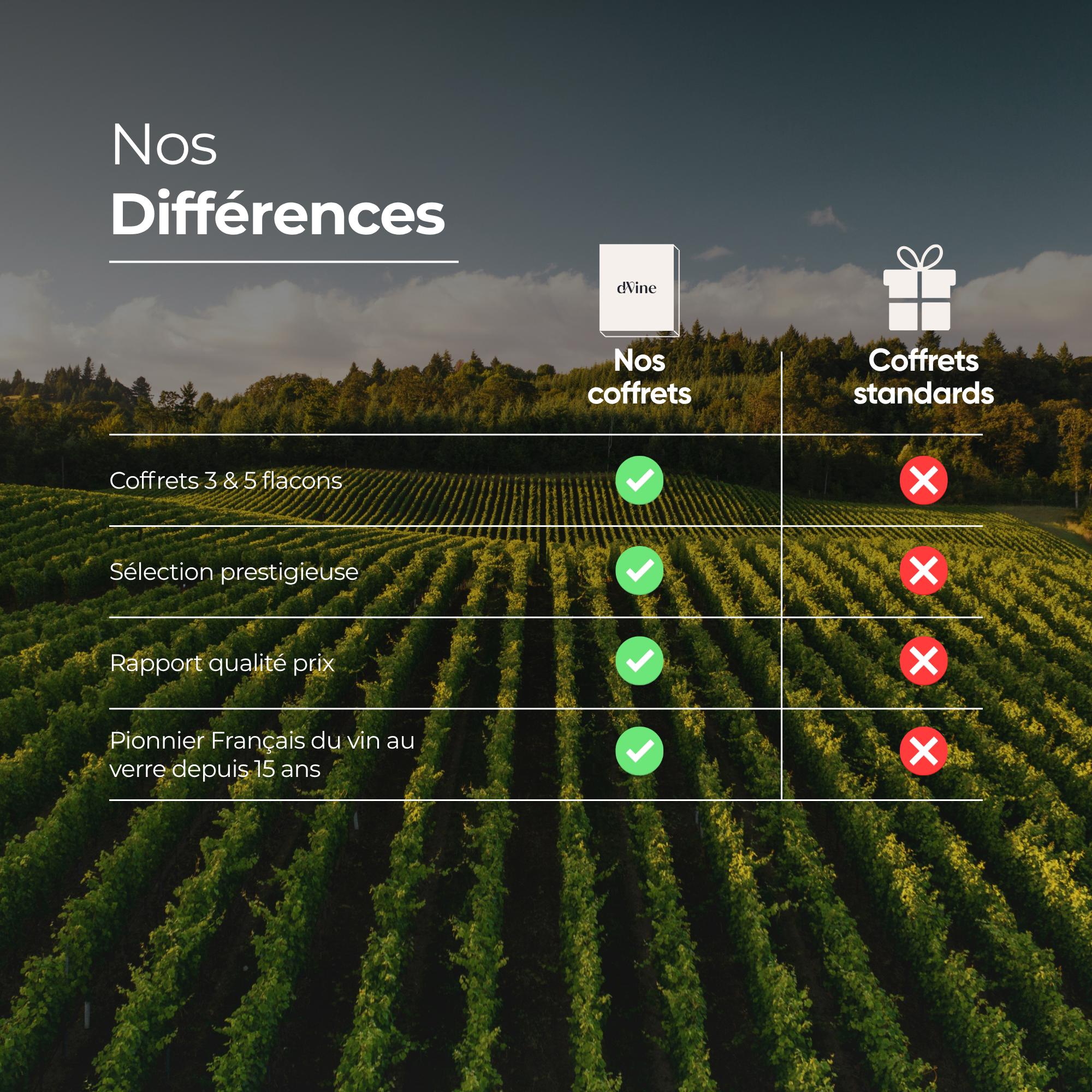Difference Coffret
